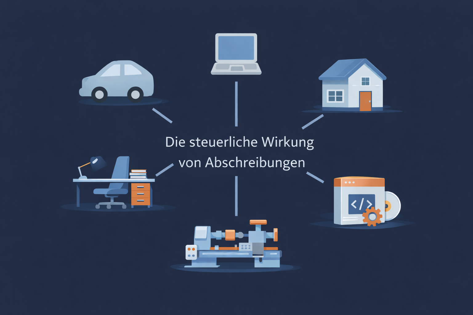 Die steuerliche Wirkung von Abschreibungen