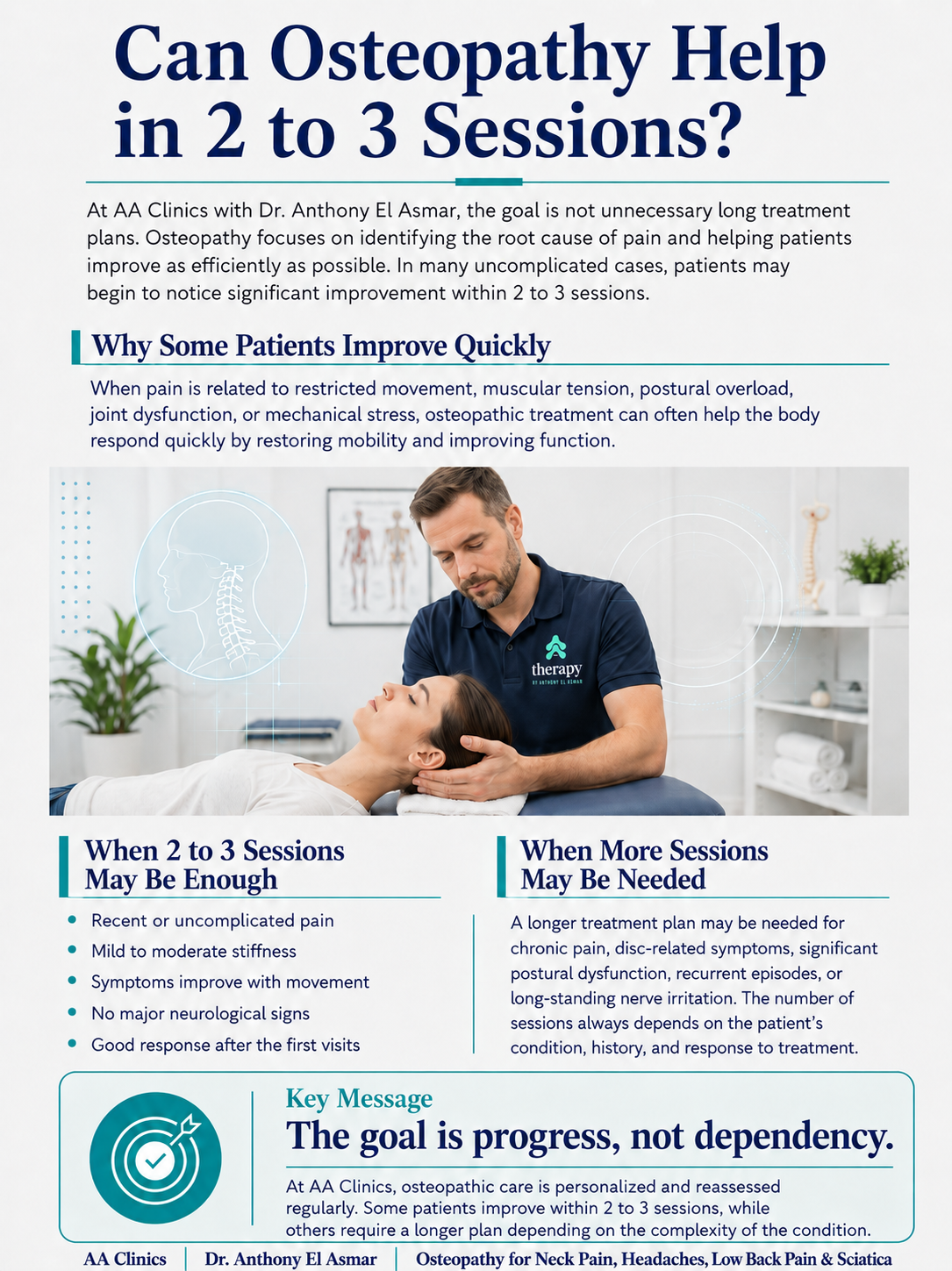 Can Osteopathy Help in 2 to 3 Sessions?
