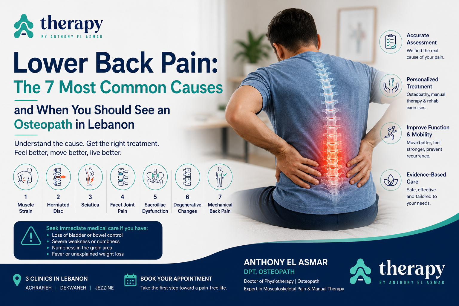 Lower Back Pain: The 7 Most Common Causes and When You Should See an Osteopath in Lebanon