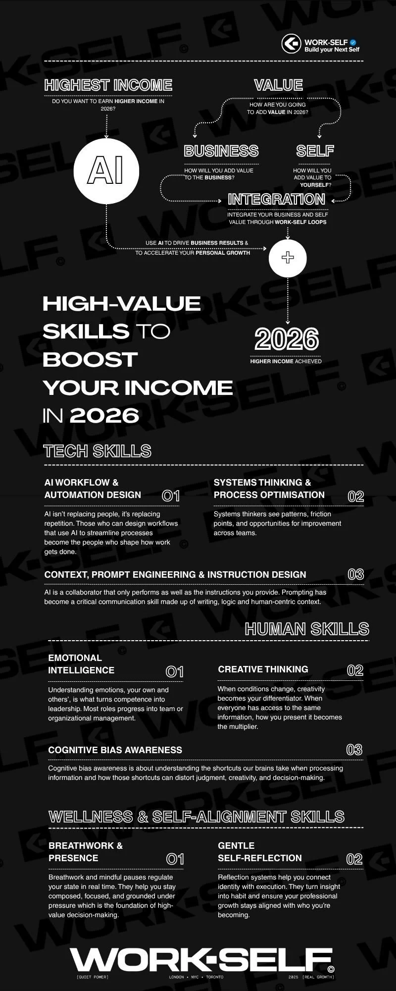 Infographic about the high demand skills that will accelerate your career success in 2026.