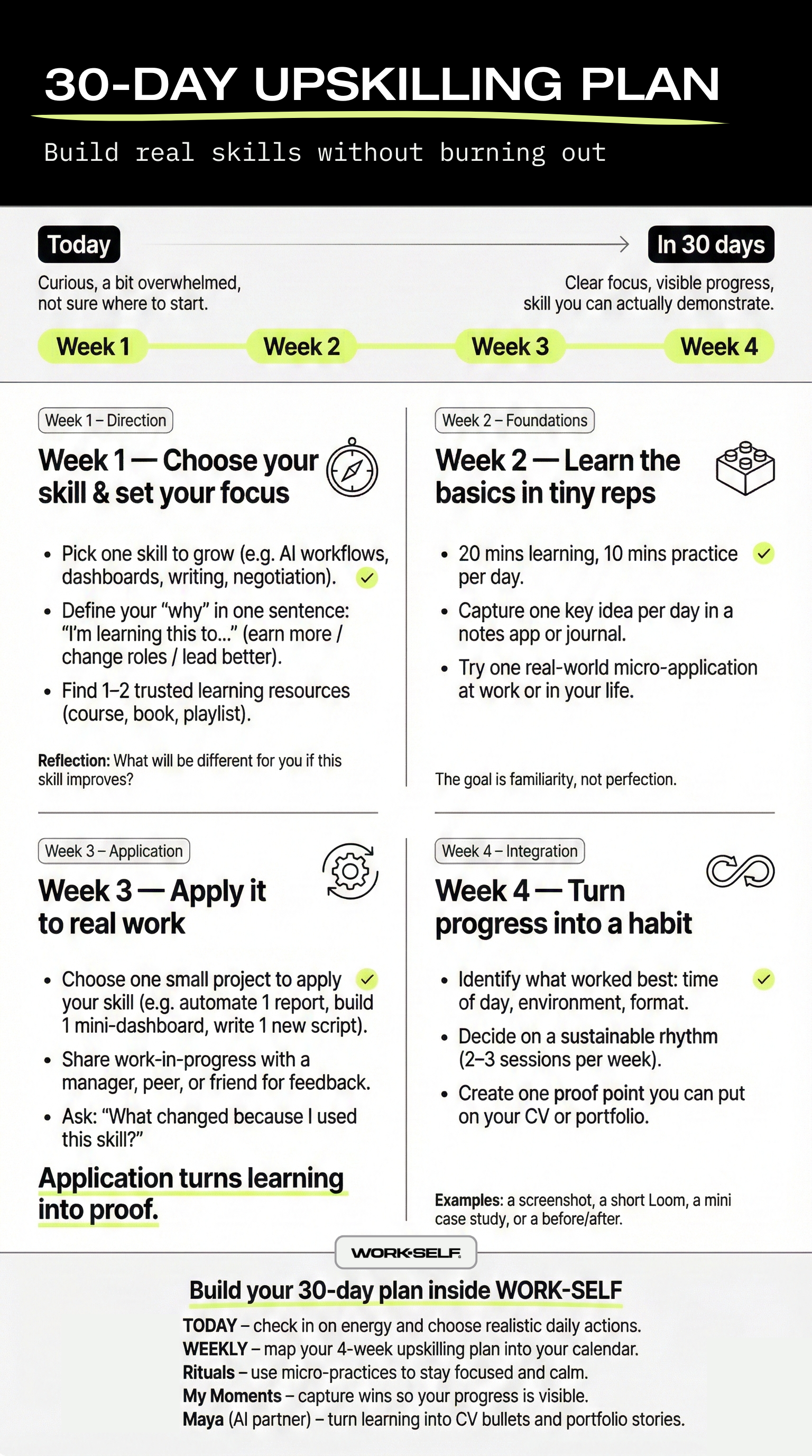 Define your 30-day upskilling plan by breaking it down into weeks. Week 1: Choose your skill and set your focus. Week 2: learn the basics in tiny reps. Week 3: apply it to real work. Week 4: turn progress into a habit.