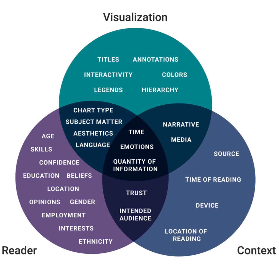 Baltimore City Data Viz Style Guide