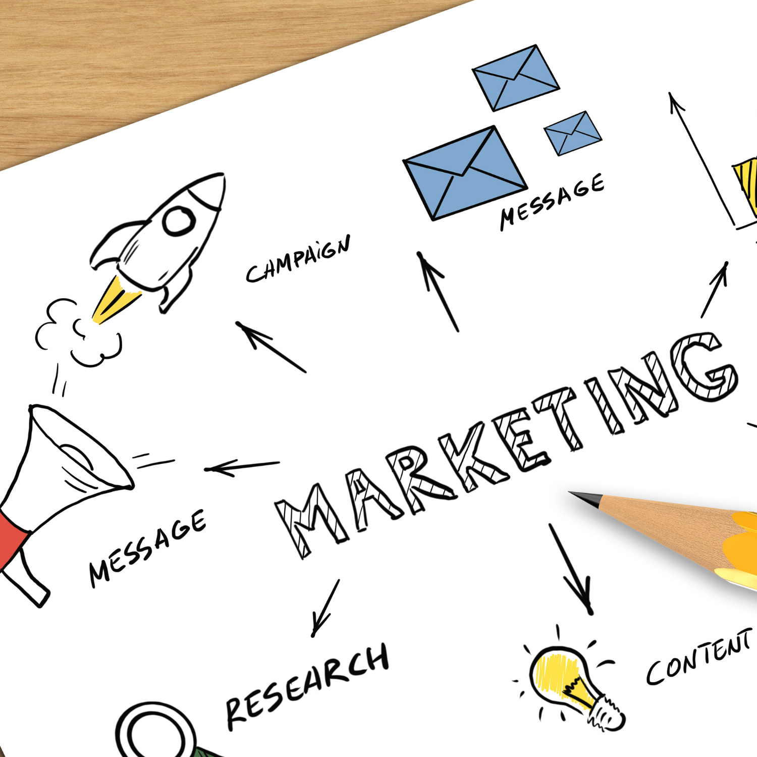Why Most Realtors Waste Time on Marketing (And What to Do Instead)