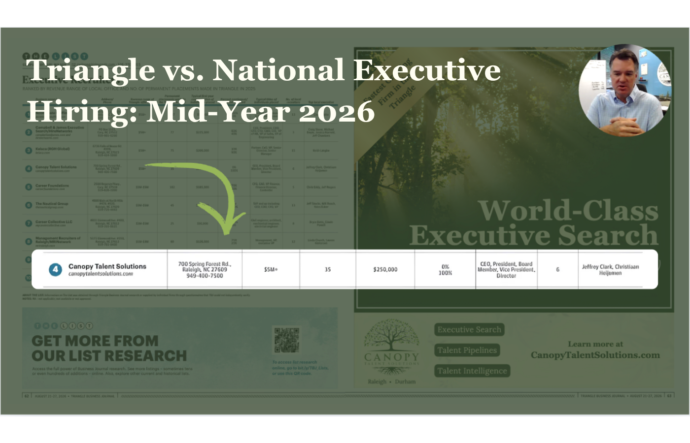 Triangle vs. National Executive Hiring: Mid-Year 2026