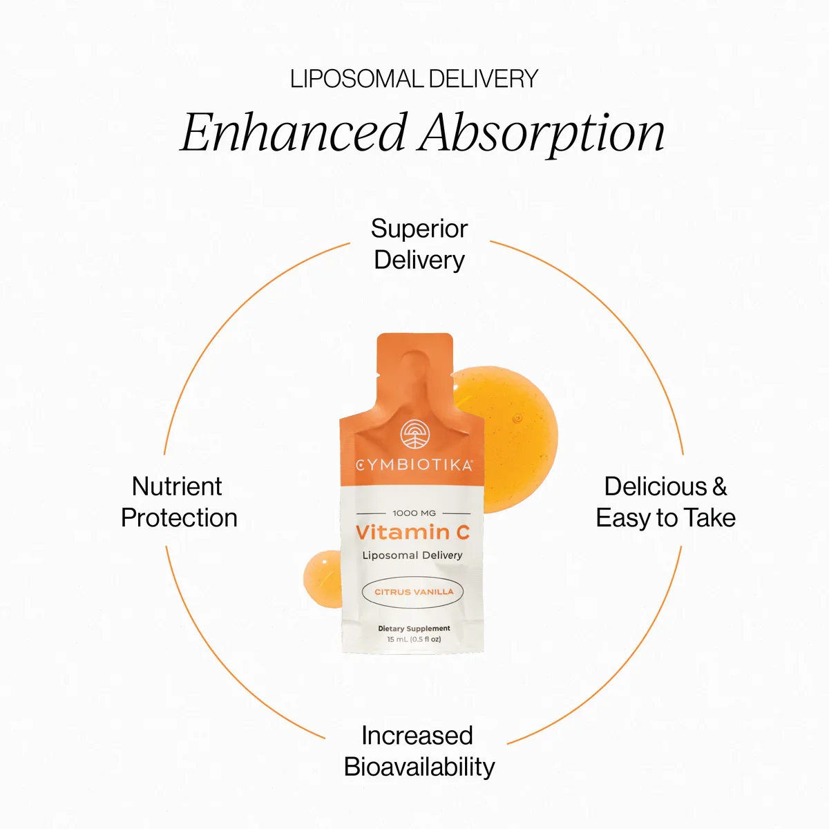 Vit C Cym_Web_NewPDP_VitC_Liposomal.webp