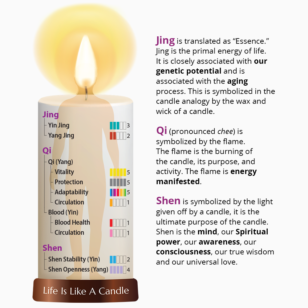 Longevity Tea 6.png (Copy) (Copy) (Copy)