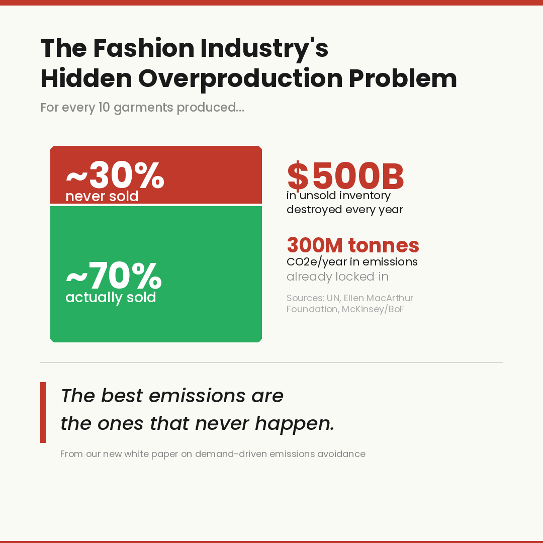 The Fashion Industry's $500 Billion Blind Spot (and What We Can Do About It)