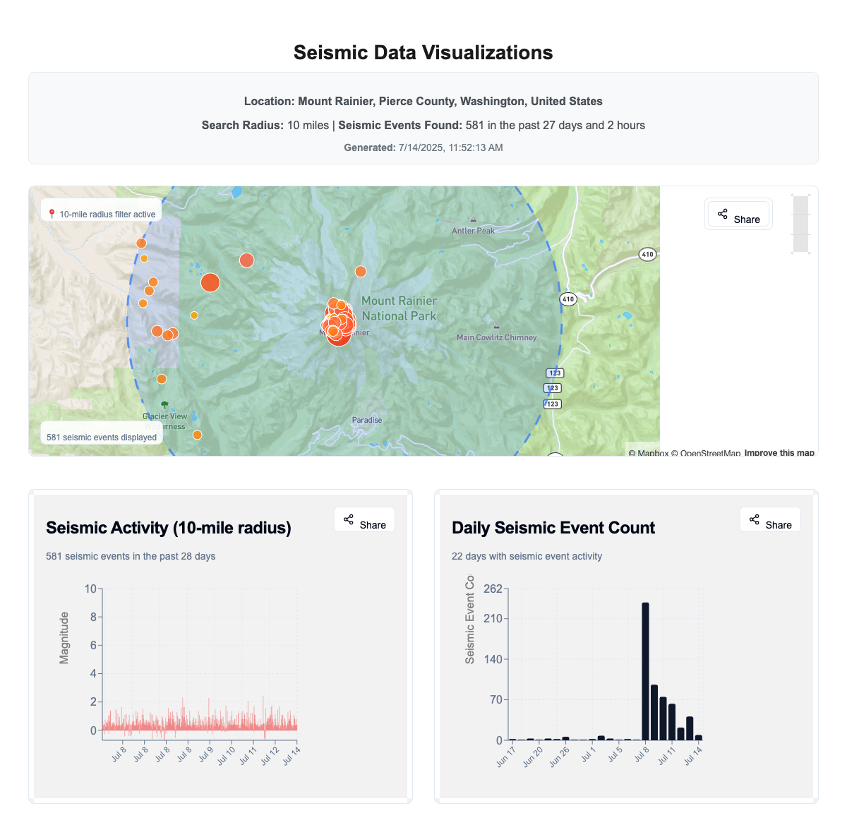 I created an app to monitor seismic activity during my niece’s summit of Mount Rainer… why?