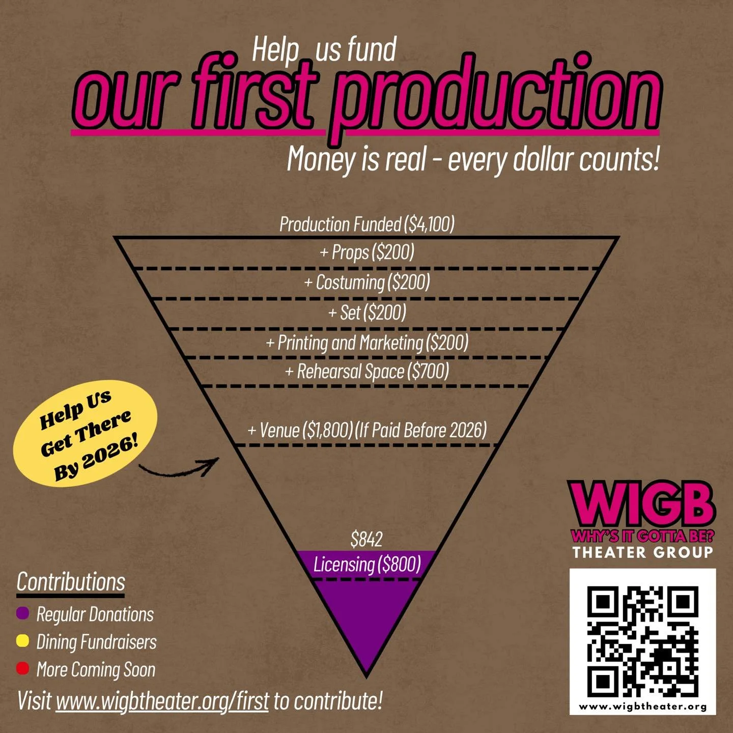Thank you to everyone who has contributed to funding our first production thus far! We&rsquo;re elated to share that we&rsquo;ve officially passed our first goal - licensing costs!

Now for our next major goal: venue costs. The rental rates for our p