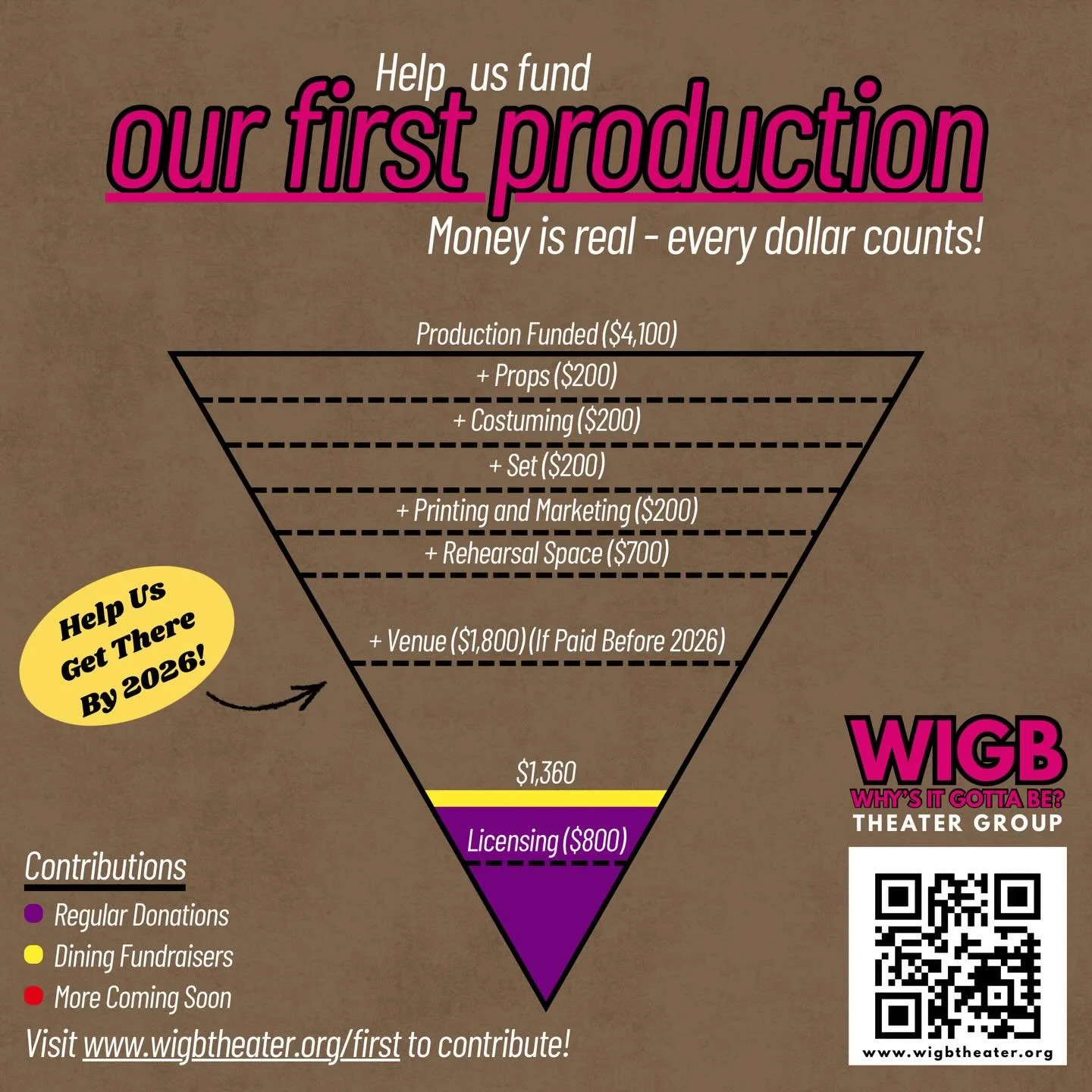 Thank you to everyone who came out to #Chipotle last night - together we were able to raise $264 for our first production!

Thank you as well to all those who have donated - we&rsquo;ve now raised a total of $1,360 toward our first production!

The r