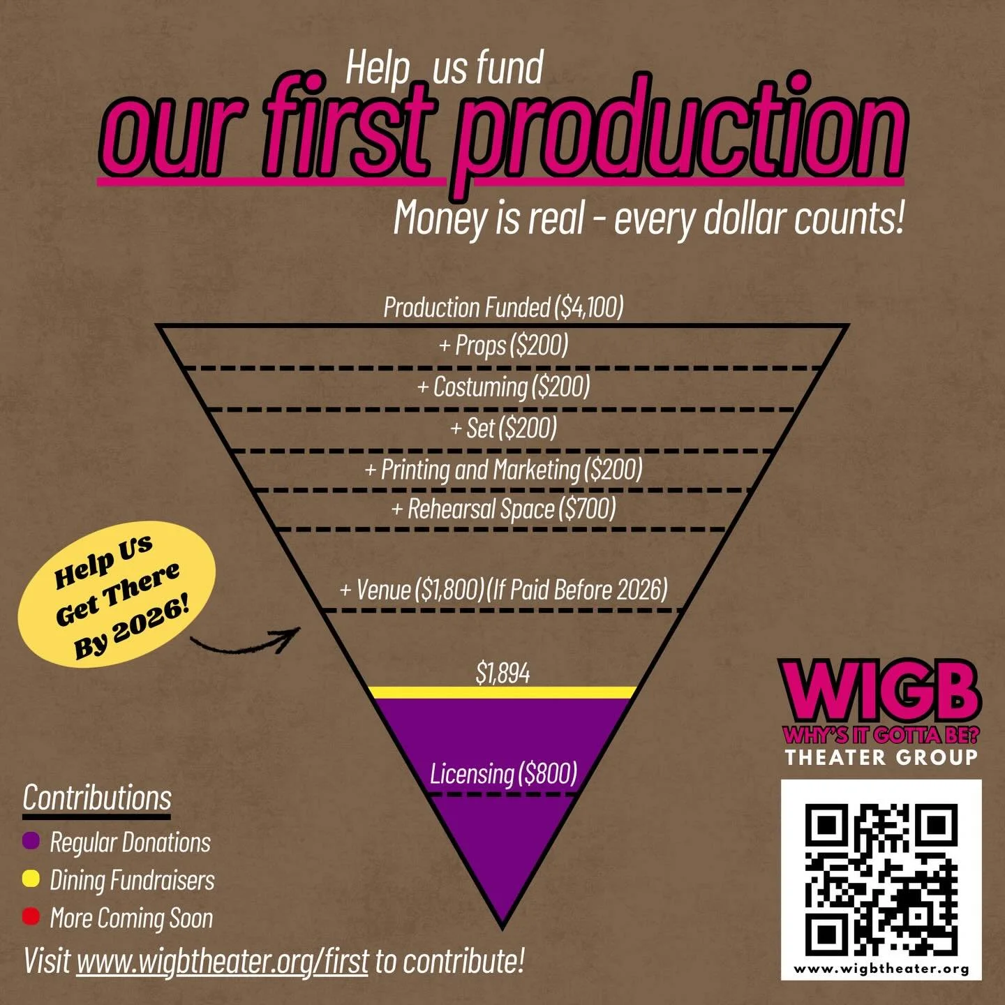 Thanks to a large donation, we&rsquo;ve raised $1,894 toward our first production - almost halfway to our $4,100 goal, and over halfway to funding our venue rental!

We recognize financial constraints are real for some - if every person who follows o