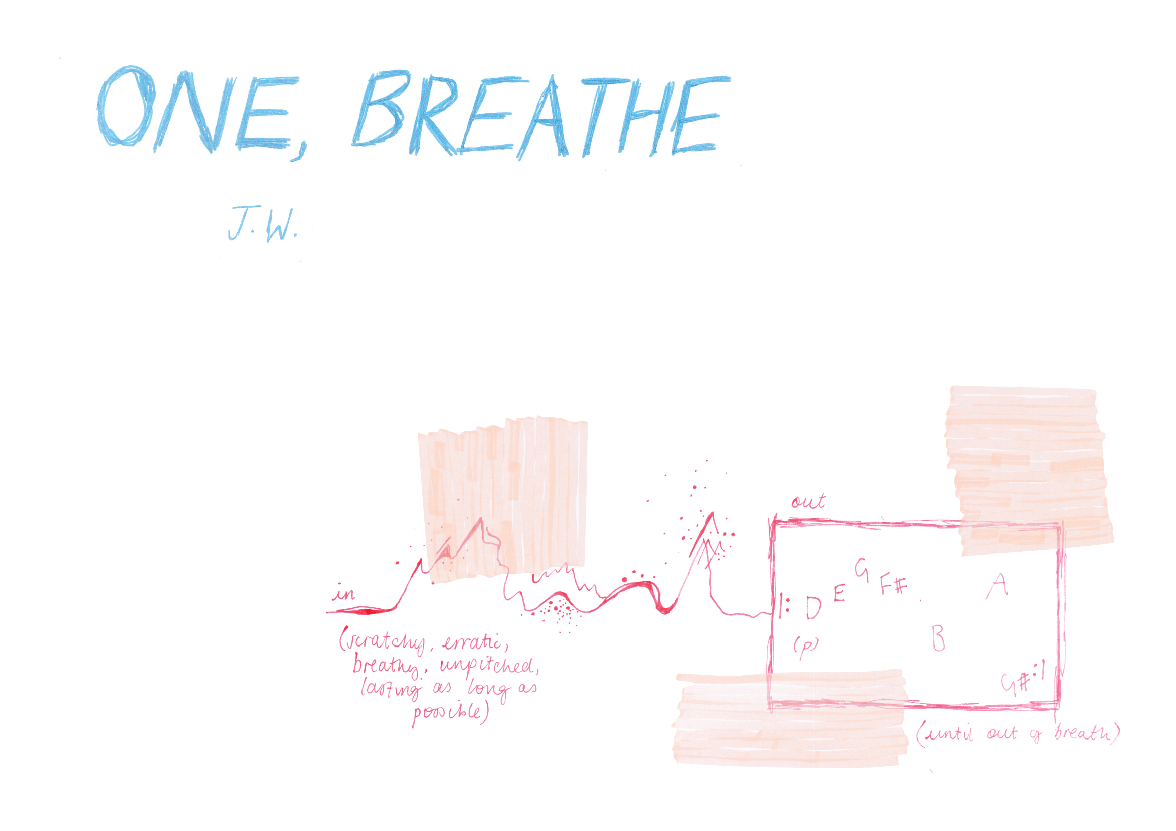 Handwritten sketch titled "ONE, BREATHE" by J.W. featuring a diagram of breathing process. The diagram shows an inflow of air labeled "in" with notes about quick, erratic, unpitched breathing lasting as long as possible, and an outflow labeled "out" 