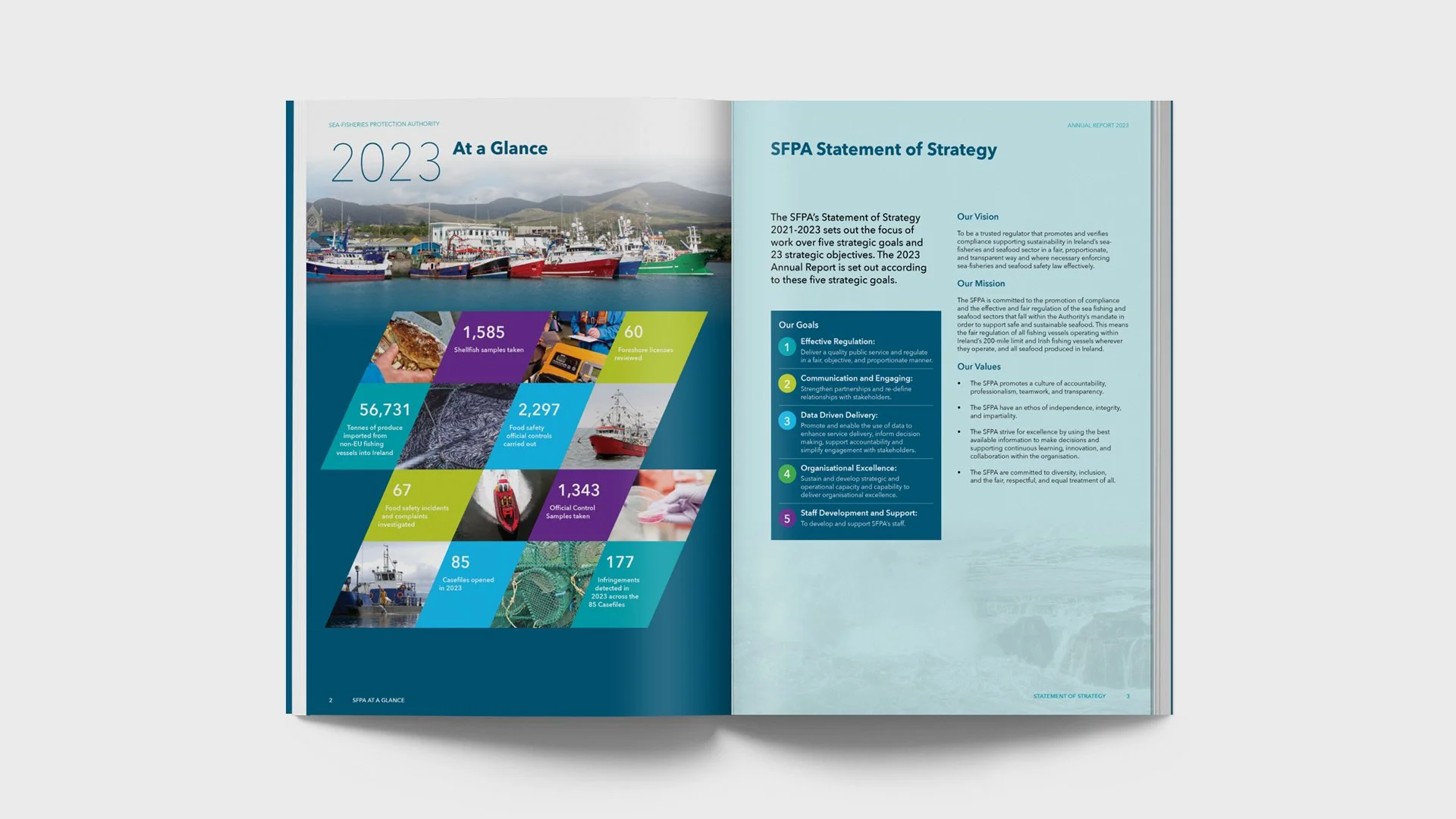 SFPA Publication Design