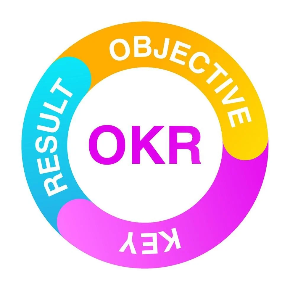 Colorful circular diagram illustrating the relationship between reaction, subject, object, and key, with 'OKR' in the center.
