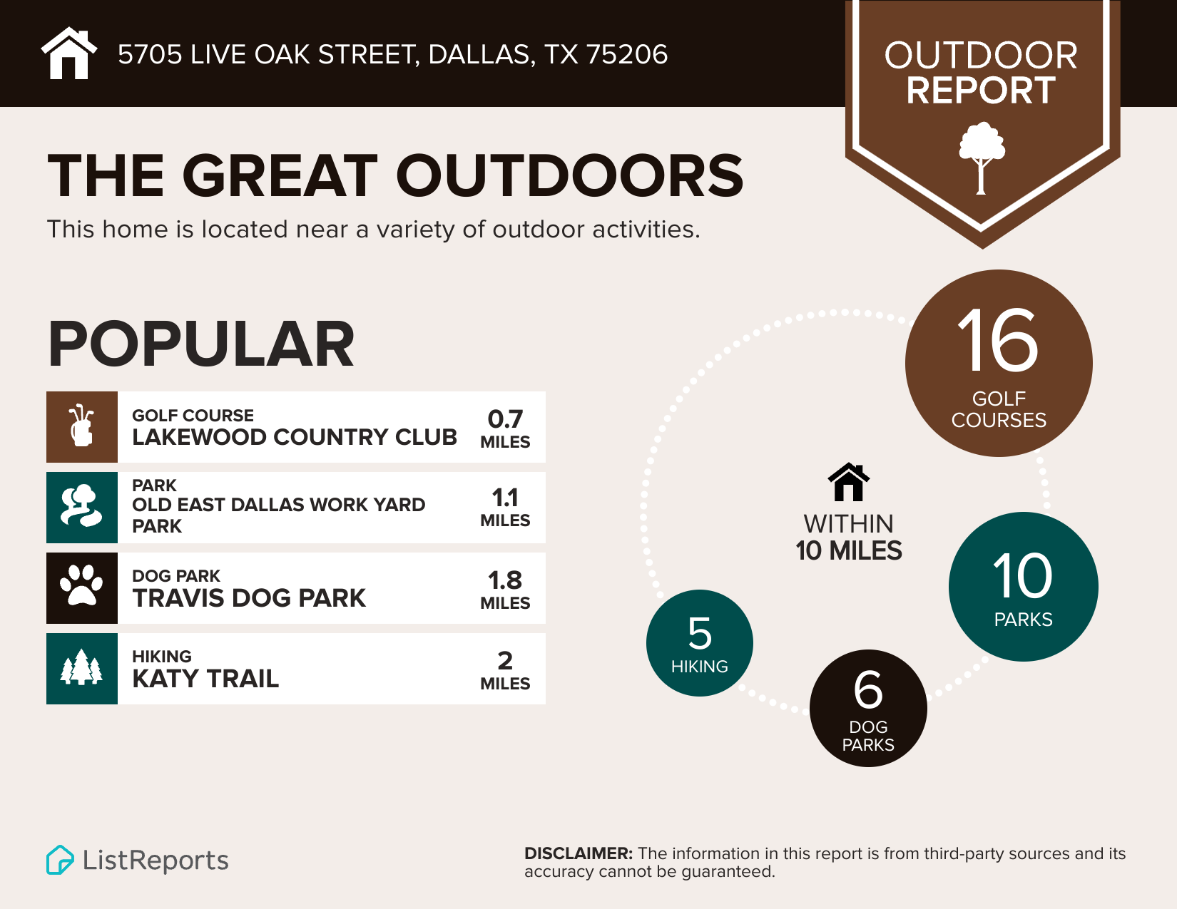 5705-Live-Oak-Street-Dallas-TX-75206-infographics_outdoors.png