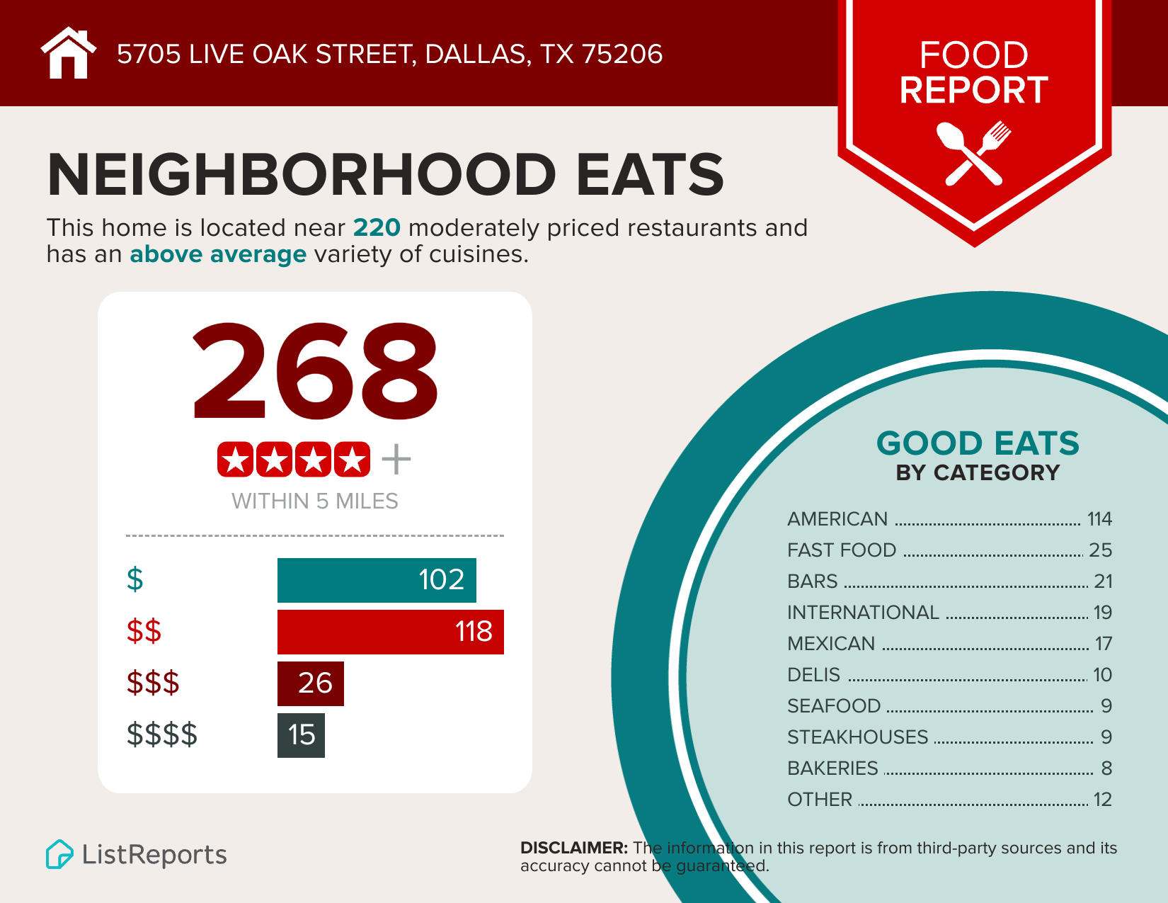5705-Live-Oak-Street-Dallas-TX-75206-infographics_restaurant.png