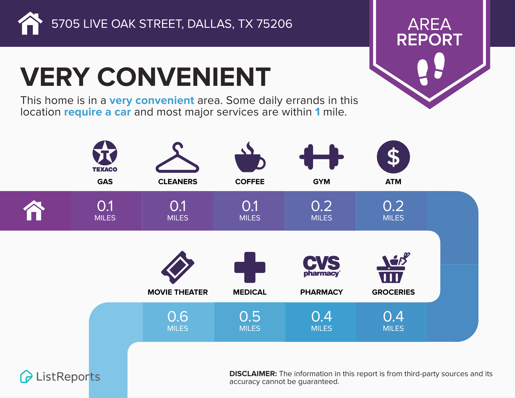 5705-Live-Oak-Street-Dallas-TX-75206-infographics_area.png