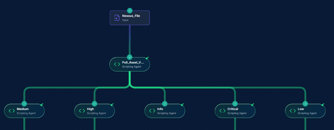 Zynap workflow - VM ingestion and parsing