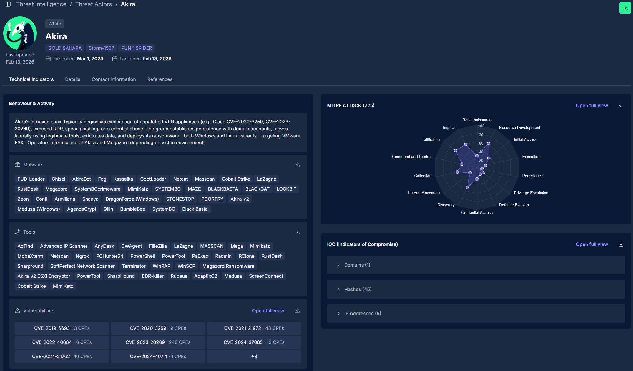 Zynap Threat Actors Example