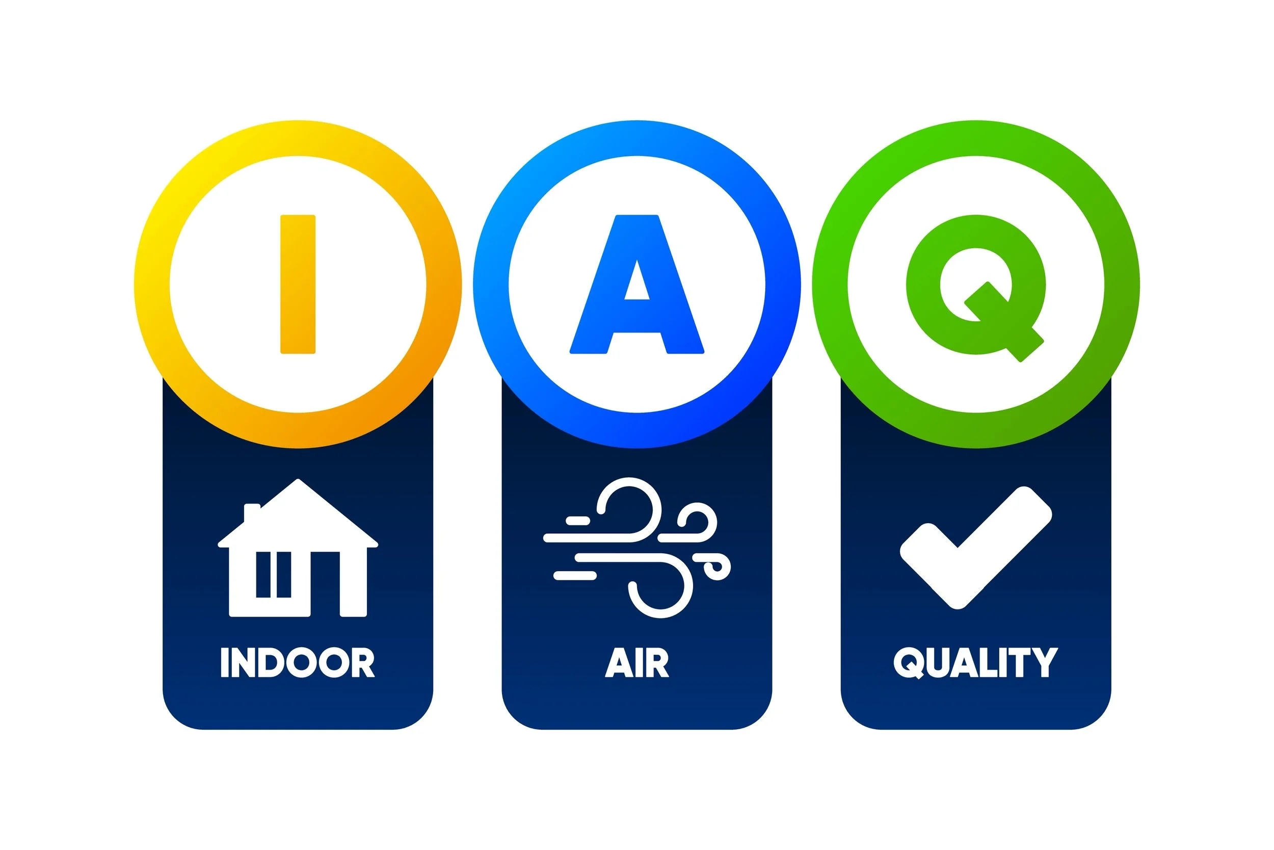 Colorful graphic with the text "IAQ" and icons representing indoor air quality, air flow, and quality control.