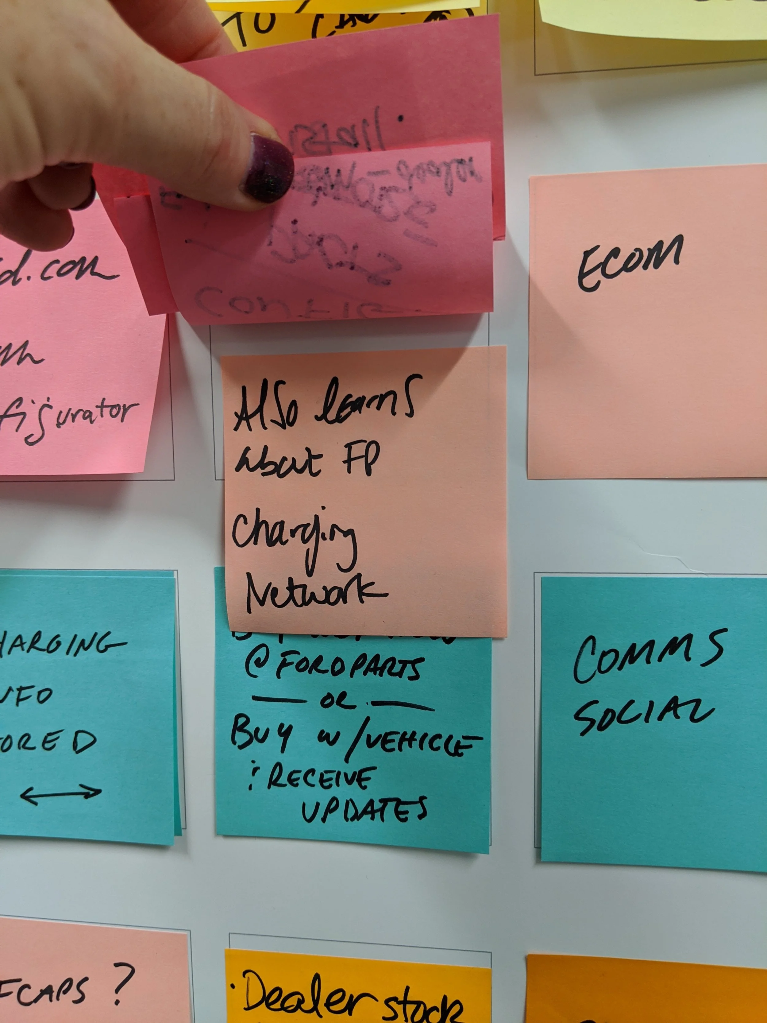 A closeup photo of colorful Post-it notes depicting touchpoints and categories for EV shoppers.