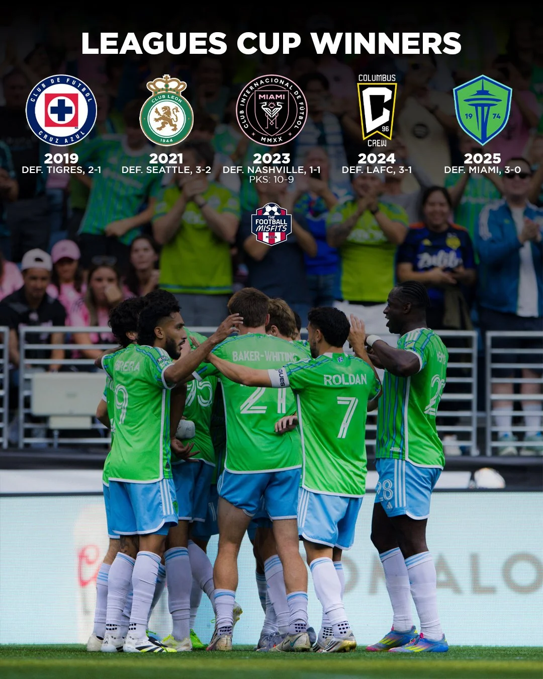 Seattle Sounders win their first League Cup, defeating Inter Miami 3-0.

The hosts become the first MLS side to claim every available trophy in domestic and continental competition.