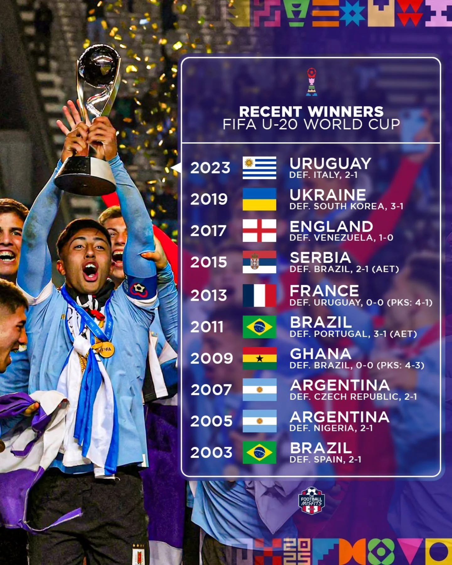 Legends in the Making! With the FIFA #U20WC kicking off on Saturday, let's take a look at the recent winners of the tournament

Which side has the best shot of winning the tournament?