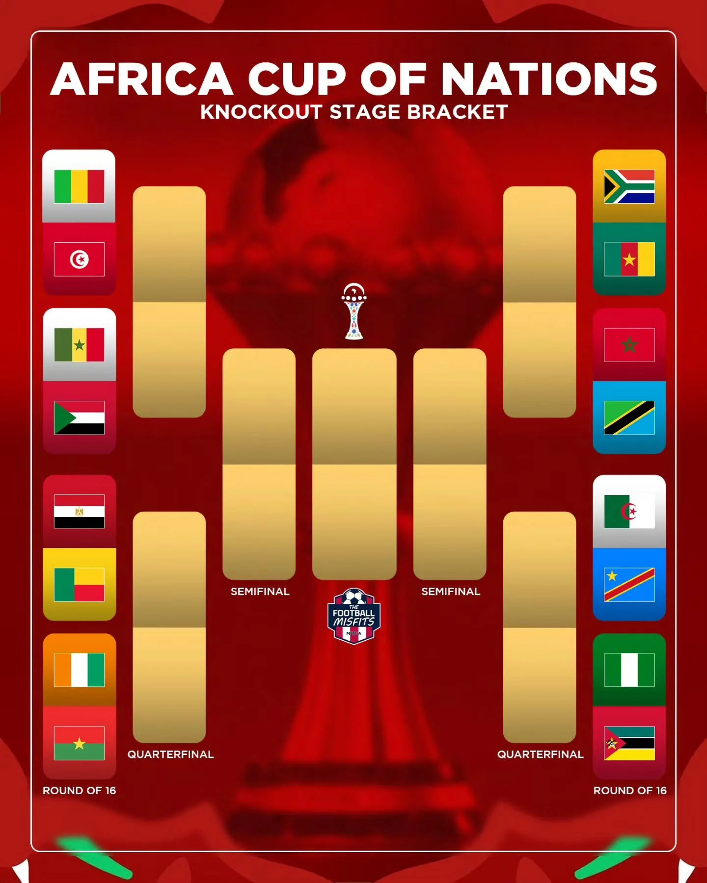 #AFCON enters the Round of 16 this weekend! Who's your favorite to win Africa's top prize on January 18? 🌍🏆
