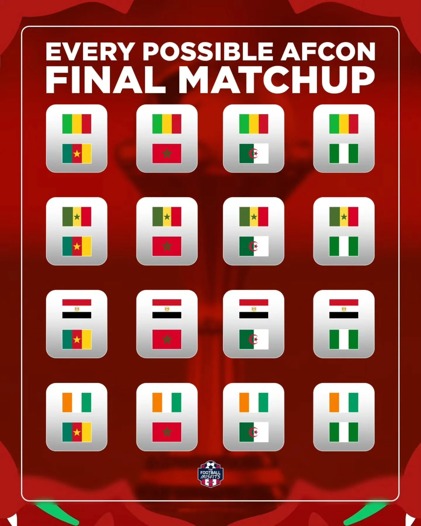 Quarterfinals are on at #AFCON! There are 16 possible match-ups for the Final on January 18. Who do you think will be the final two?