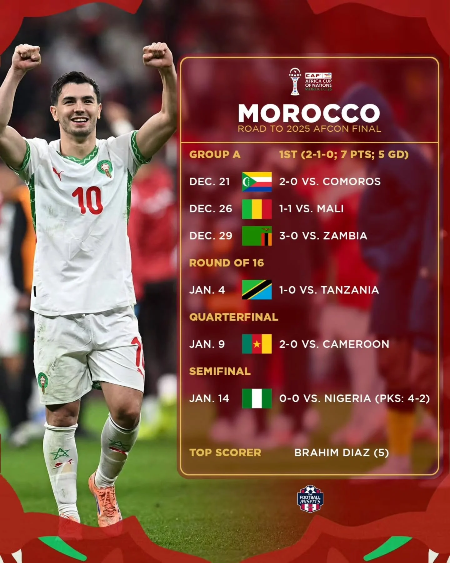The Africa Cup of Nations Final is tomorrow afternoon in Rabat and here's how Morocco and Senegal reached Africa's climax 🇲🇦 🇸🇳 #AFCON