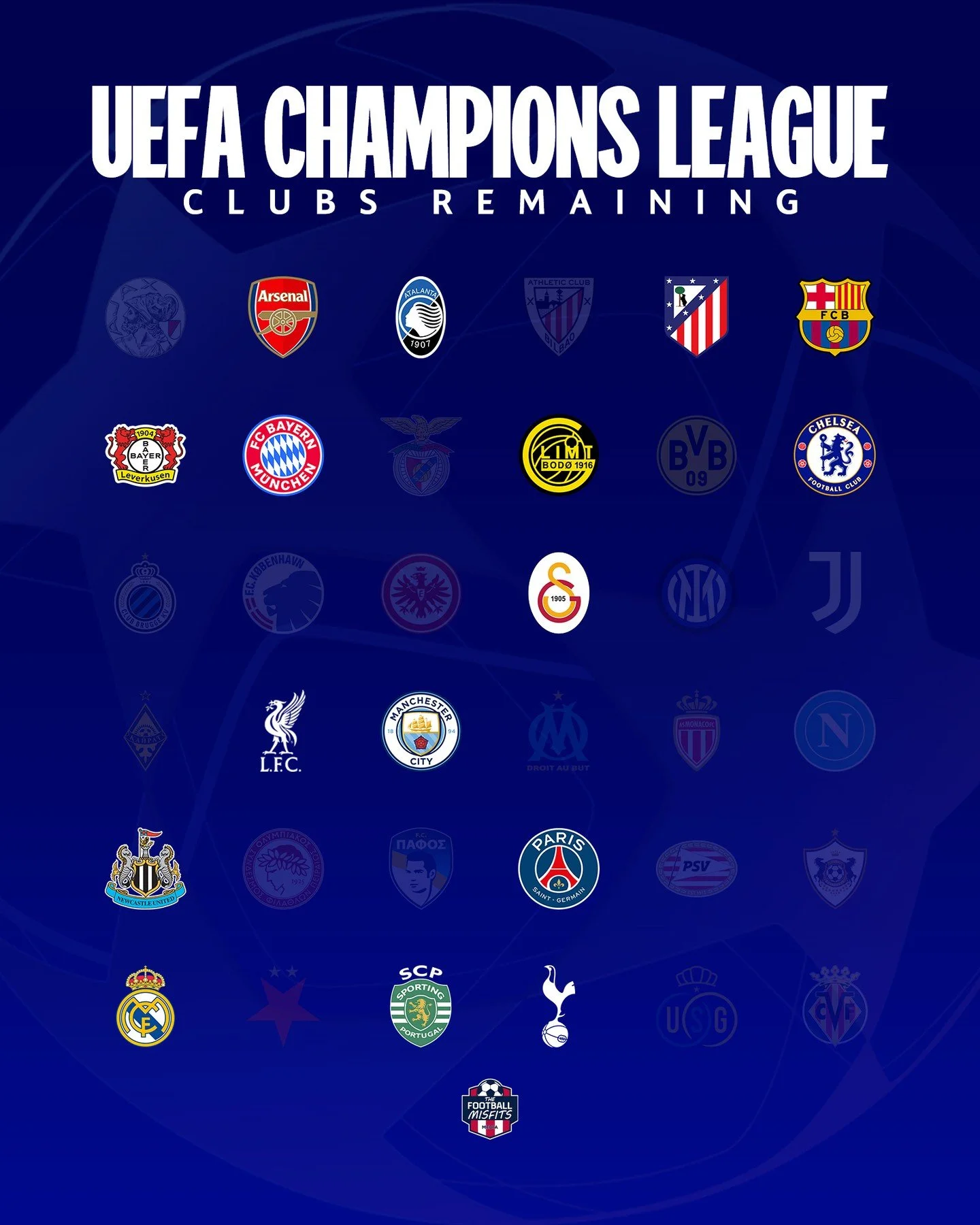 Down to the last 16 of the UEFA #ChampionsLeague!

Who are your favorites to win it all in Budapest?