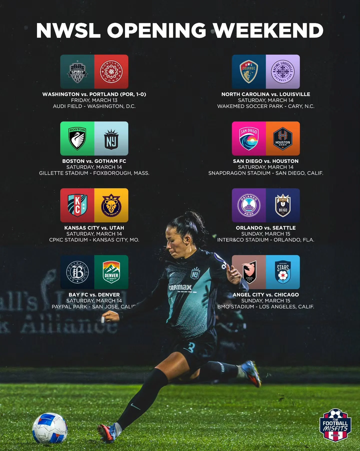 Looking at footy stateside, the NWSL kicked off the 2026 season on Friday night with most teams taking the field for the first time on Saturday! 

The league's two newest teams (Boston, Denver) and the 2025 champions (Gotham) all kickoff today!