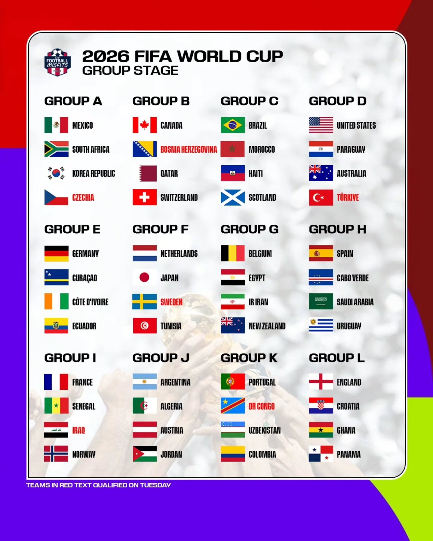 The 2026 FIFA World Cup is SET!

🇧🇦🇨🇿🇸🇪🇹🇷 all qualified from Europe while 🇨🇩🇮🇶 clinched spots through the intercontinental playoff

June 11 cannot come soon enough!!!