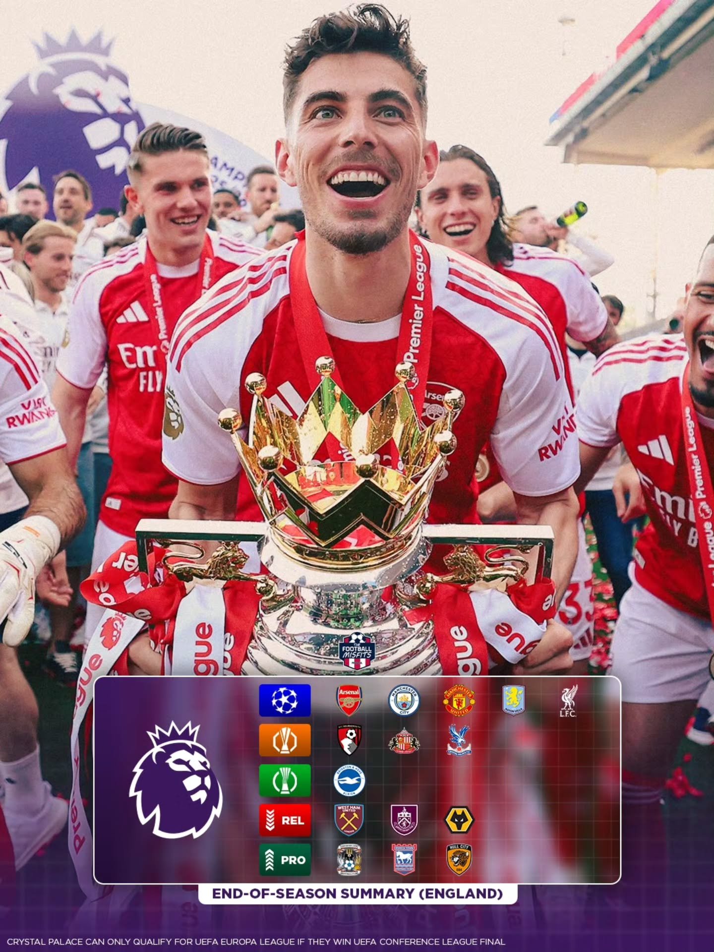 The 2026-27 season across Europe's big five leagues are largely set (give or take relegation playoffs and the Conference League final)

That was some season! How did your club do?