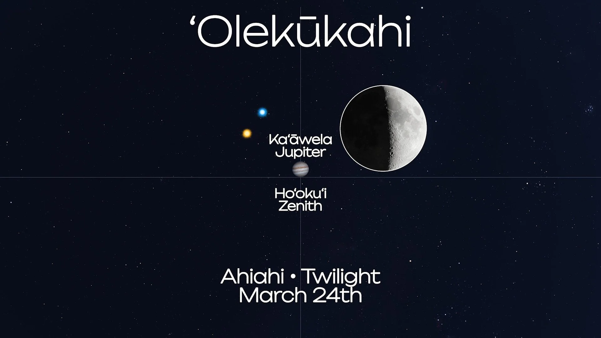 &lsquo;O l e k ū k a h i ✨ Ka&lsquo;āwela ✨ Jupiter

Ka Ho&lsquo;oku&lsquo;i
i kūpono, i ka lalo
Ma luna pono

These are a few words to describe the position directly overhead. The zenith. Perhaps the place of greatest influence. Think of the solar p