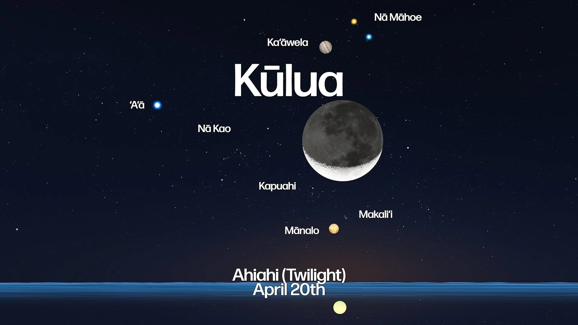 K ū l u a ✨@pilimahina

To kilo Mahina is to kilo Hoku. Today we may think in isolation, but as soon as we look to see what is being described in books we see this abundantly clear. An ideal display of this example was on display last night. A Kūkahi