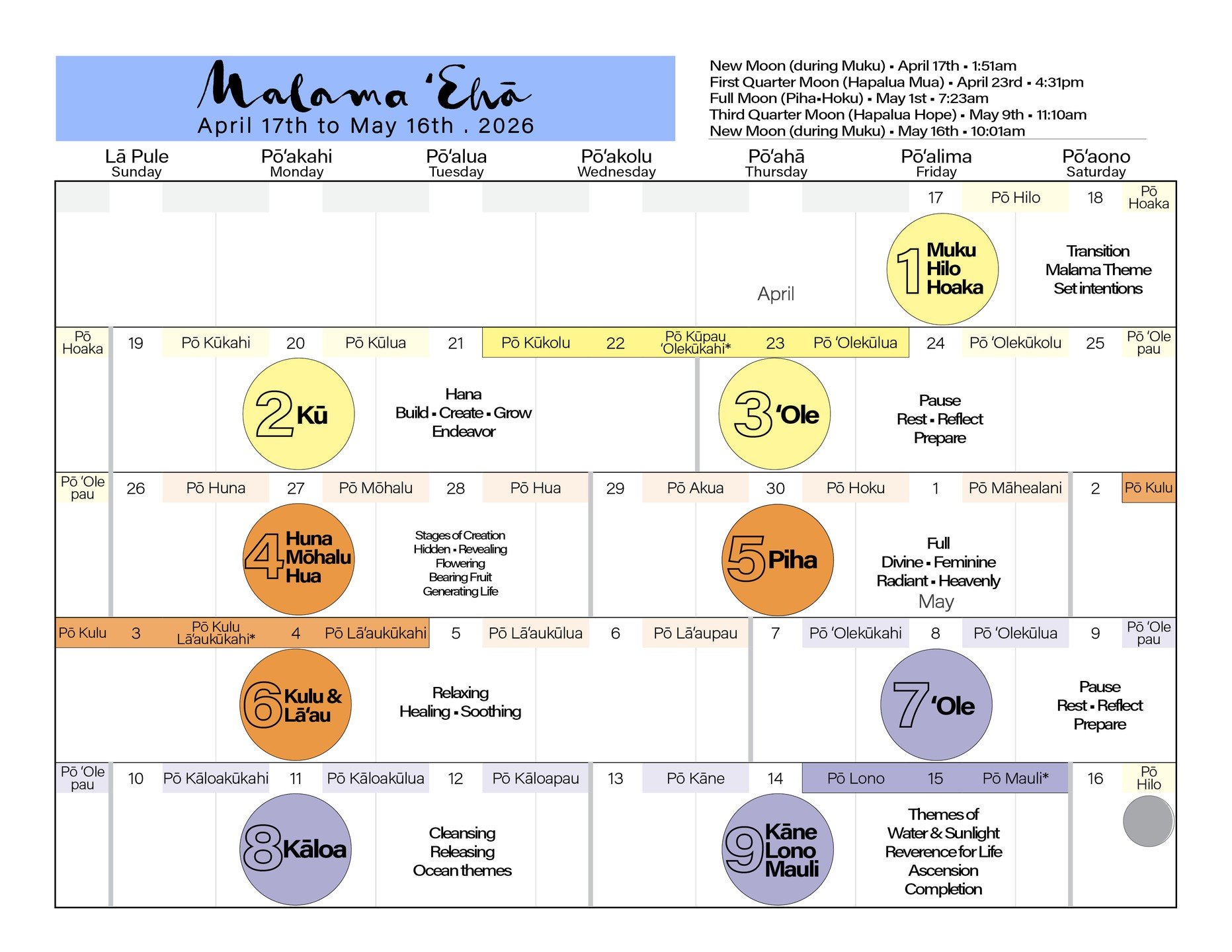 ~The malama after the Spring Equinox

~The malama where days have become longer than nights.

~The malama that transitions into kauwela (hot/dry season).

#mahina
#malama