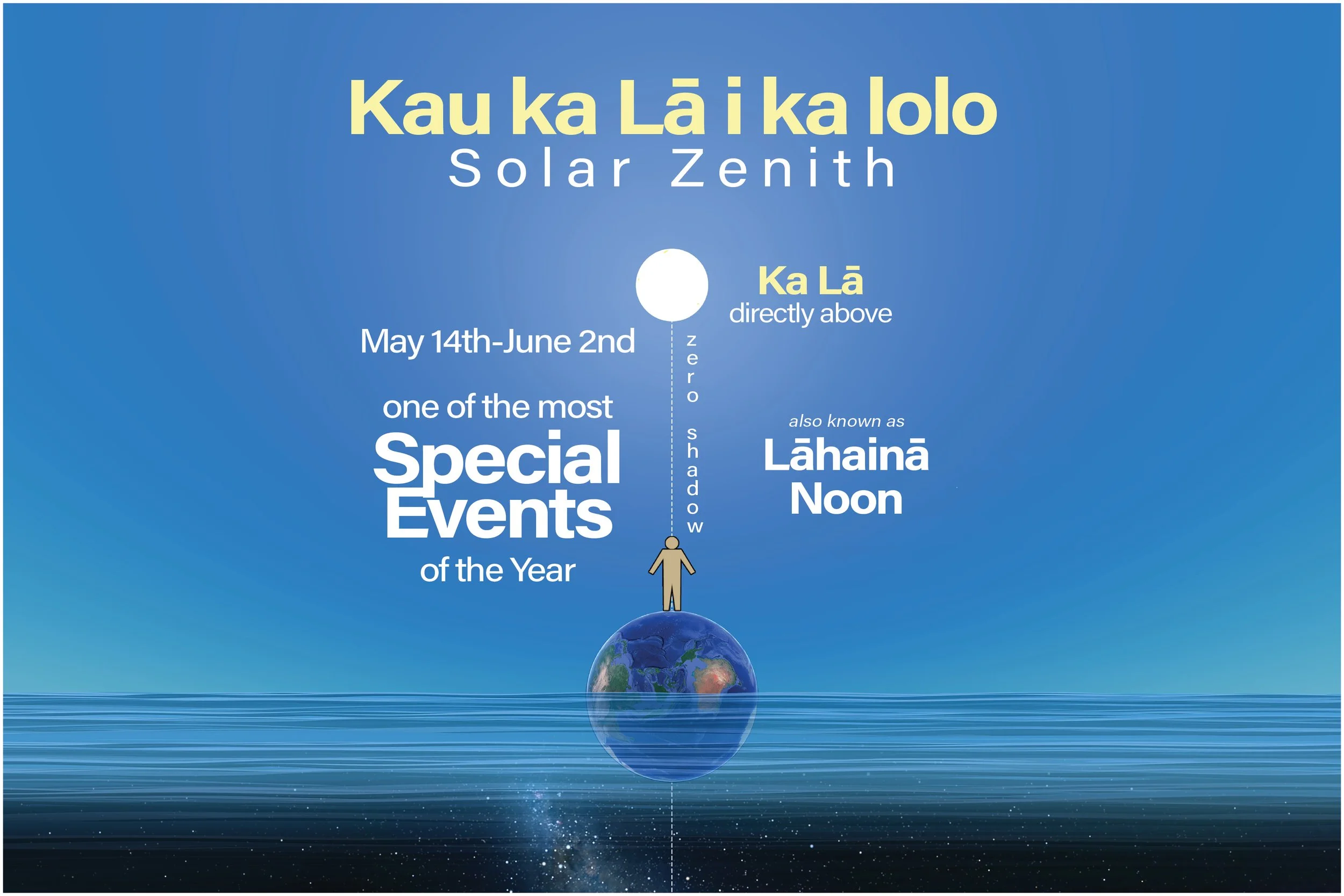 Kau ka Lā i ka lolo &bull; shadows disappear

Another highlight of the Solar Year is occuring.

Look for the shadows from vertical objects to disappear at solar noon. 

Kau ka Lā i ka lolo is also known as:

Solar Zenith
Lāhainā Noon
Zero-Shadow

