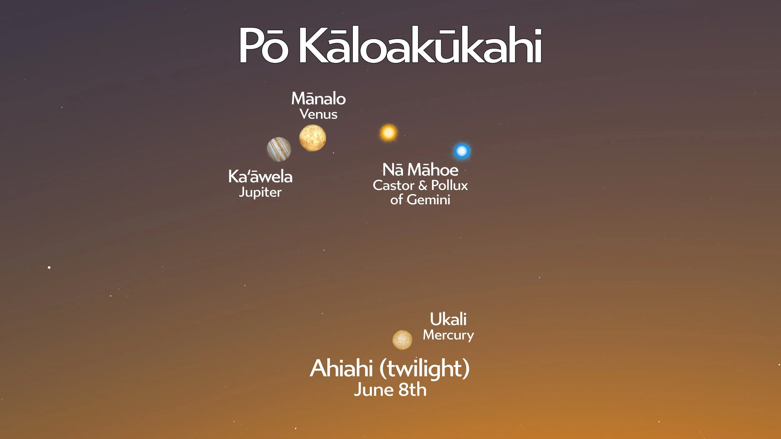 K ā l o a k ū k a h i ✨M ā n a l o ✨K a &lsquo;ā w e l a

TONIGHT Mānalo (Venus) &amp; Ka&lsquo;āwela (Jupiter) will be paired during ahiahi (twilight)! Tomorrow night will be similar. Mānalo is noticeably the brightest star. Ka&lsquo;āwela is the se