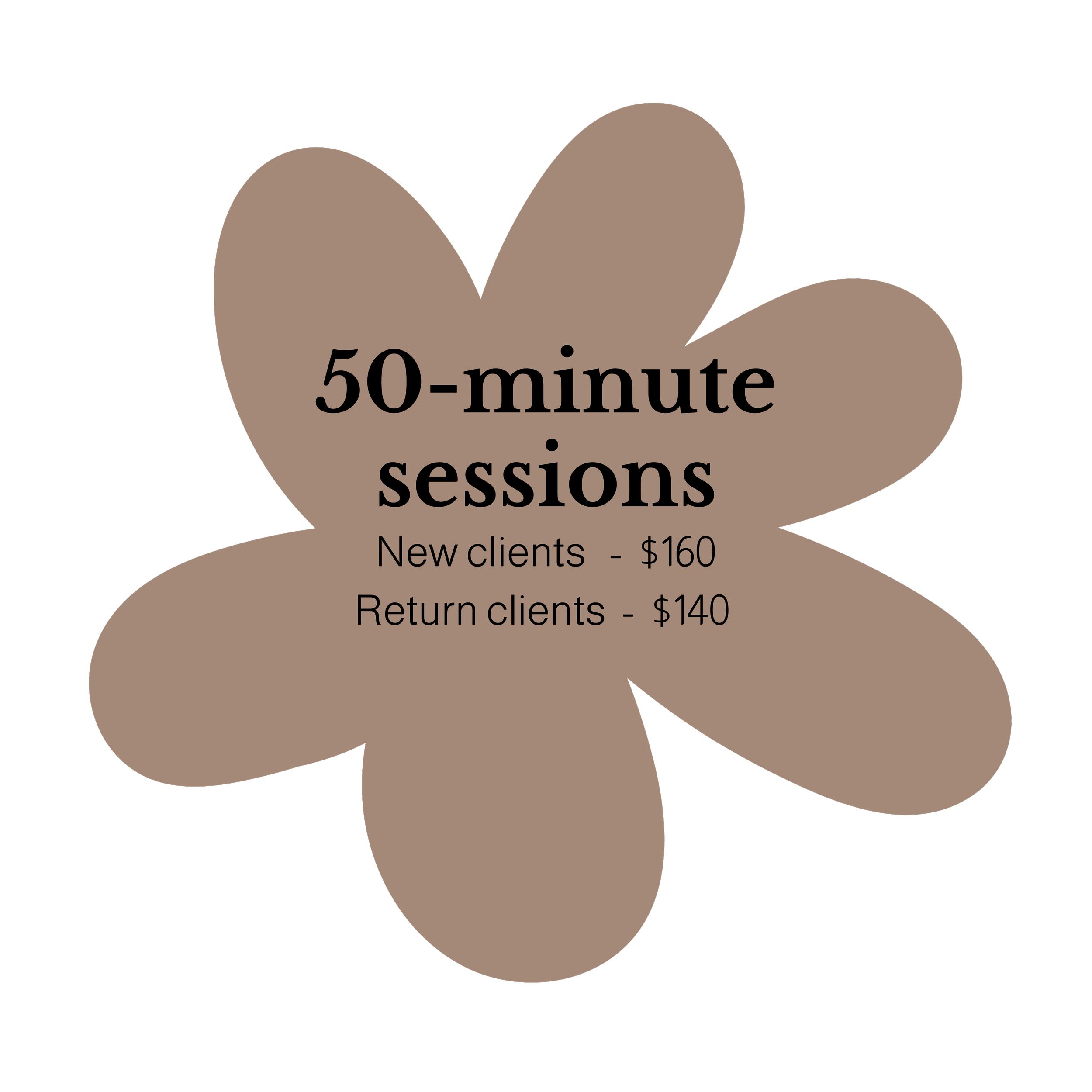 A flower-shaped graphic with text about 50-minute therapy sessions, pricing for new clients at $160 and returning clients at $140.