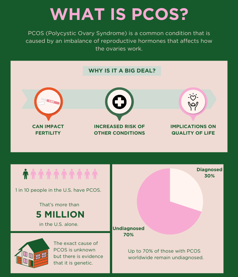 PCOS mental health infographic