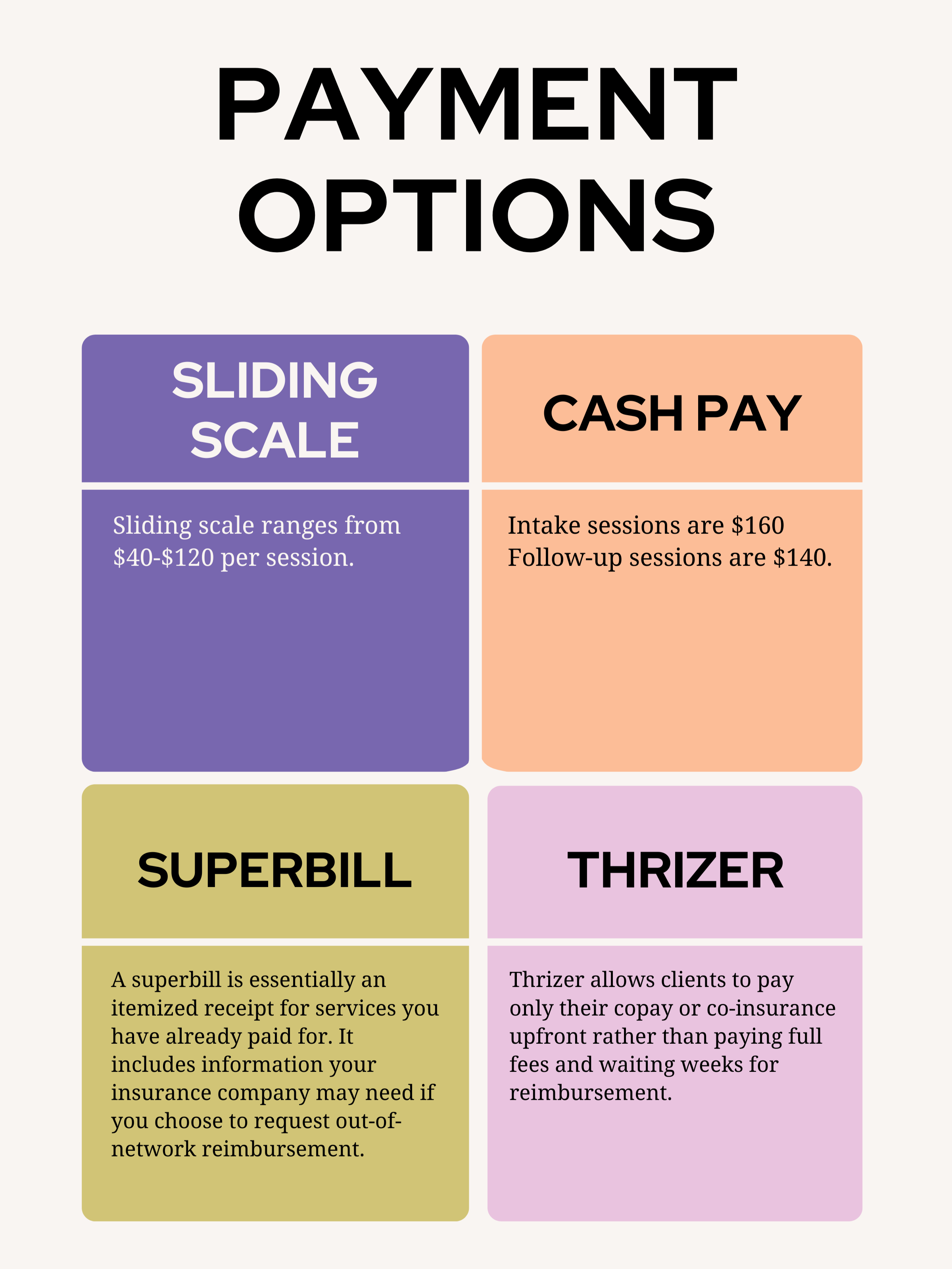 A colorful chart displaying payment options for a service. It includes four sections: Sliding Scale, Cash Pay, Superbill, and Thriver. The Sliding Scale section states it ranges from $40 to $120 per session. The Cash Pay section shows intake sessions are $160 and follow-up sessions are $140. The Superbill section explains it is an itemized receipt for services already paid, useful for insurance reimbursement. The Thriver section notes it allows clients to pay only their copay or co-insurance upfront, avoiding full fees and waiting weeks for reimbursement.