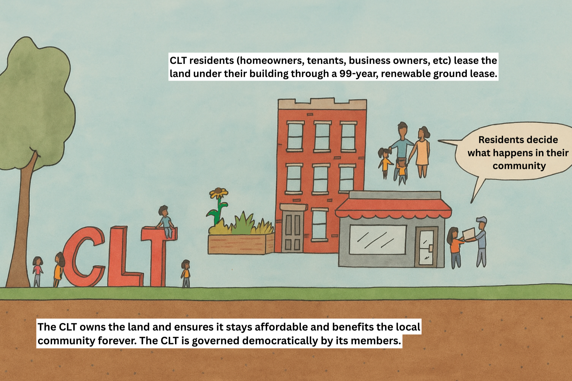 CLT Model — East New York Community Land Trust