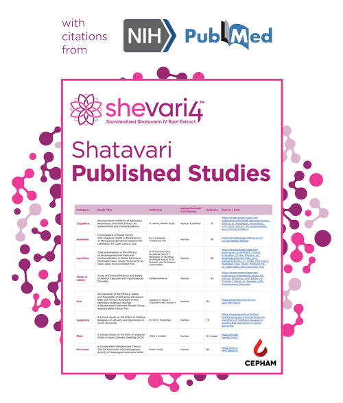 Shevari Tree Shevari4® - Regain Your Rhythm with Shatavarin IV | Shatavarin IV ...