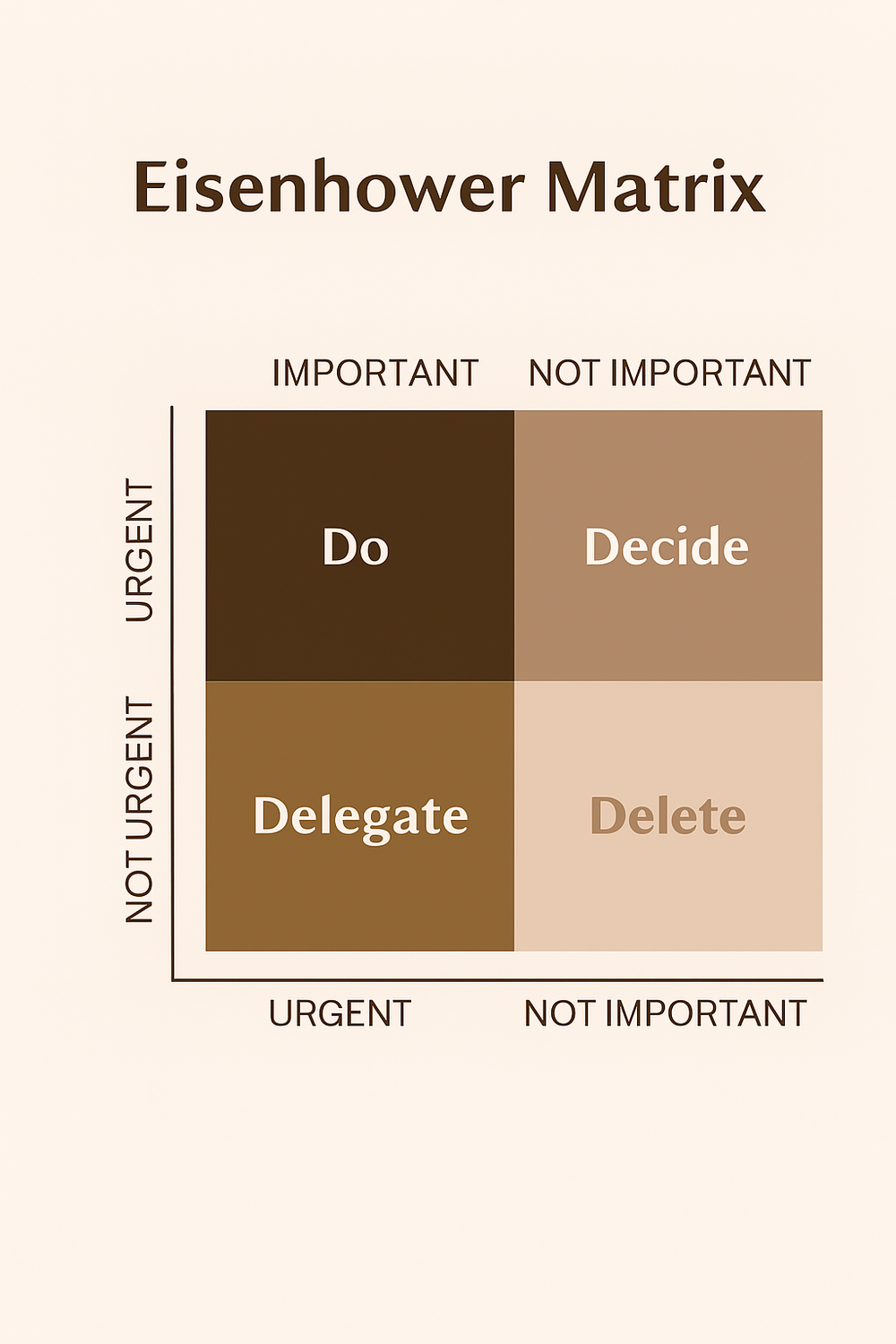 Prioritizing Tasks with the Eisenhower Matrix — Scott Darrell