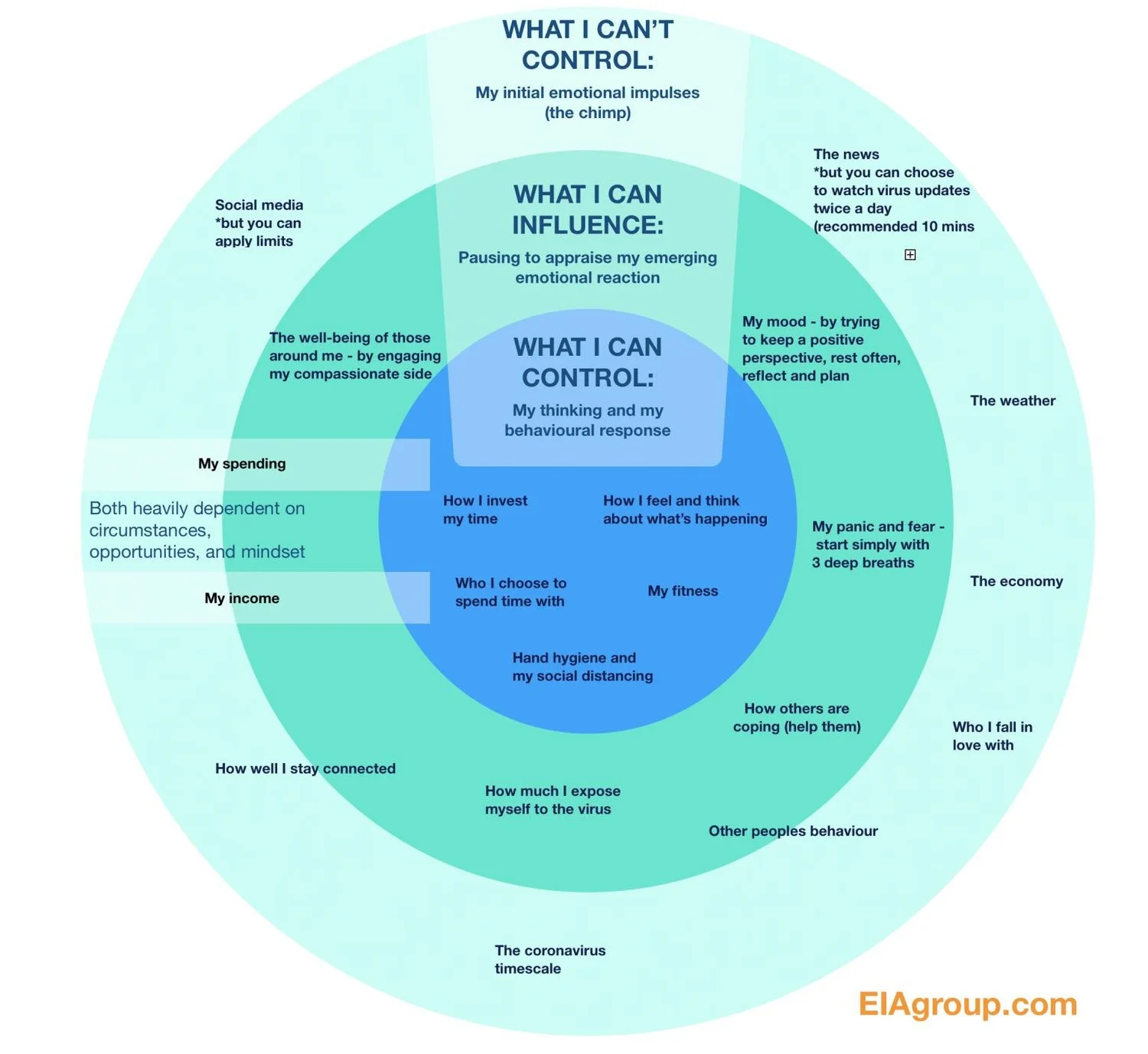 Focus on What You Can Control — Scott Darrell