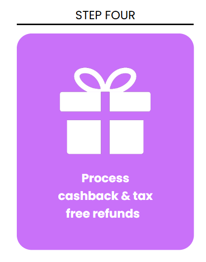 Purple background with a white gift box icon and text that reads 'Process cashback & tax free refunds' under 'Step Four'.