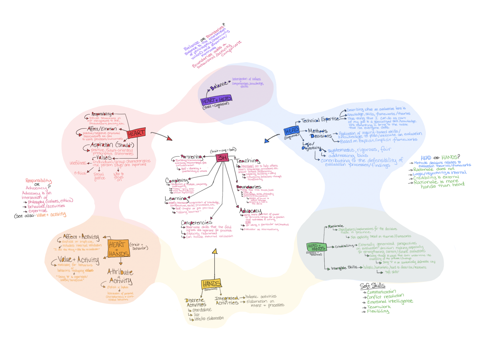 Ceph to codebook.png