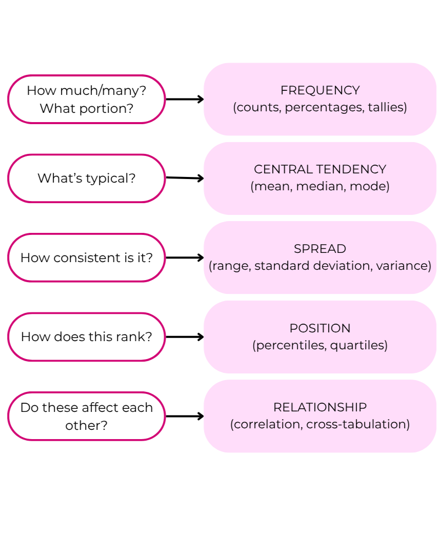 Service: Basic Quant