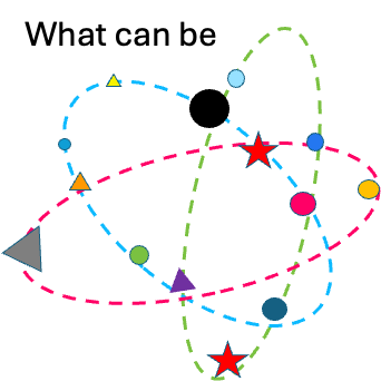 Capability Analysis
